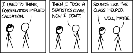 If I did more stats this might not seem so circular...