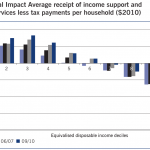 fiscal_incidence_2010