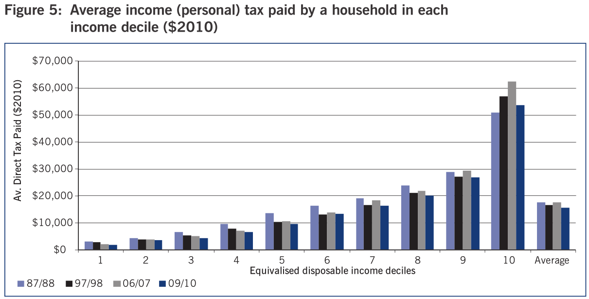income tax help