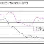 inflation deviation inflation deviation