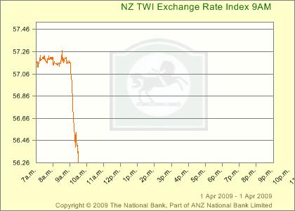 nzdtwi_1_hourly nzdtwi_1_hourly