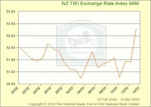 nzdtwi_2_3weekgif