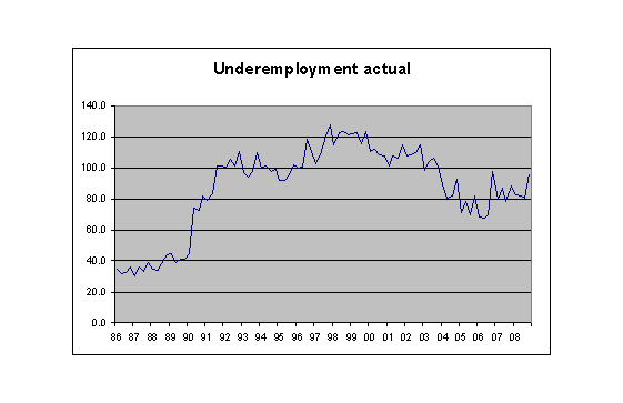underactual underactual