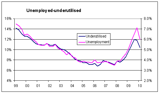 underunder