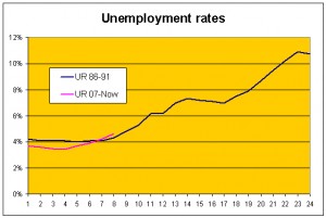 unemploy